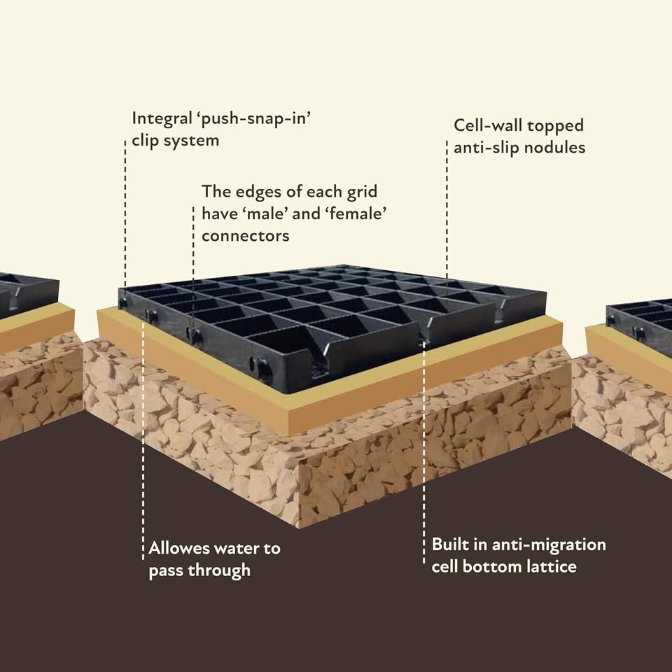 X20 DRIVEWAY GRIDS GRAVEL GRID = 5 square metres + HEAVY DUTY WEED FABRIC MEMBRANE - PLASTIC ST