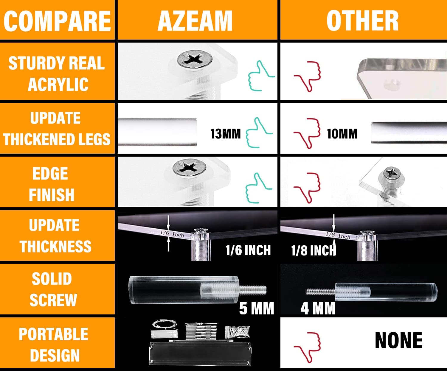 Acrylic Riser Clear Display Risers Stand