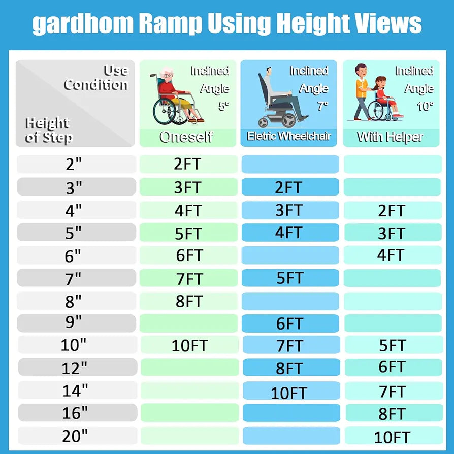 Aluminum Wheelchair Ramp, gardhom 122x72x5cm Folding Wheelchair Ramp for Steps with 272KG Loading Capacity Ramps for Scooters with PVC Handles for Home Stairs Doorway