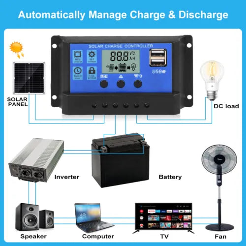 200W Solar Panel Kit Battery Charger & 100A Controller For Car Van Caravan Boat